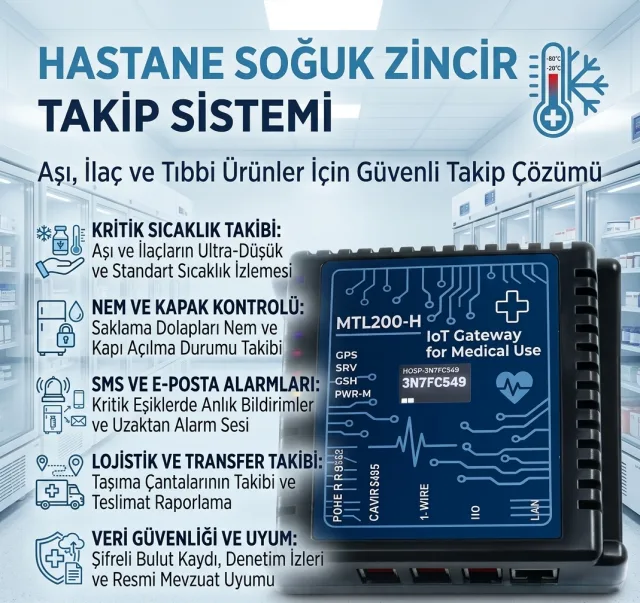 Hastane Isı Nem Takip Sistemi